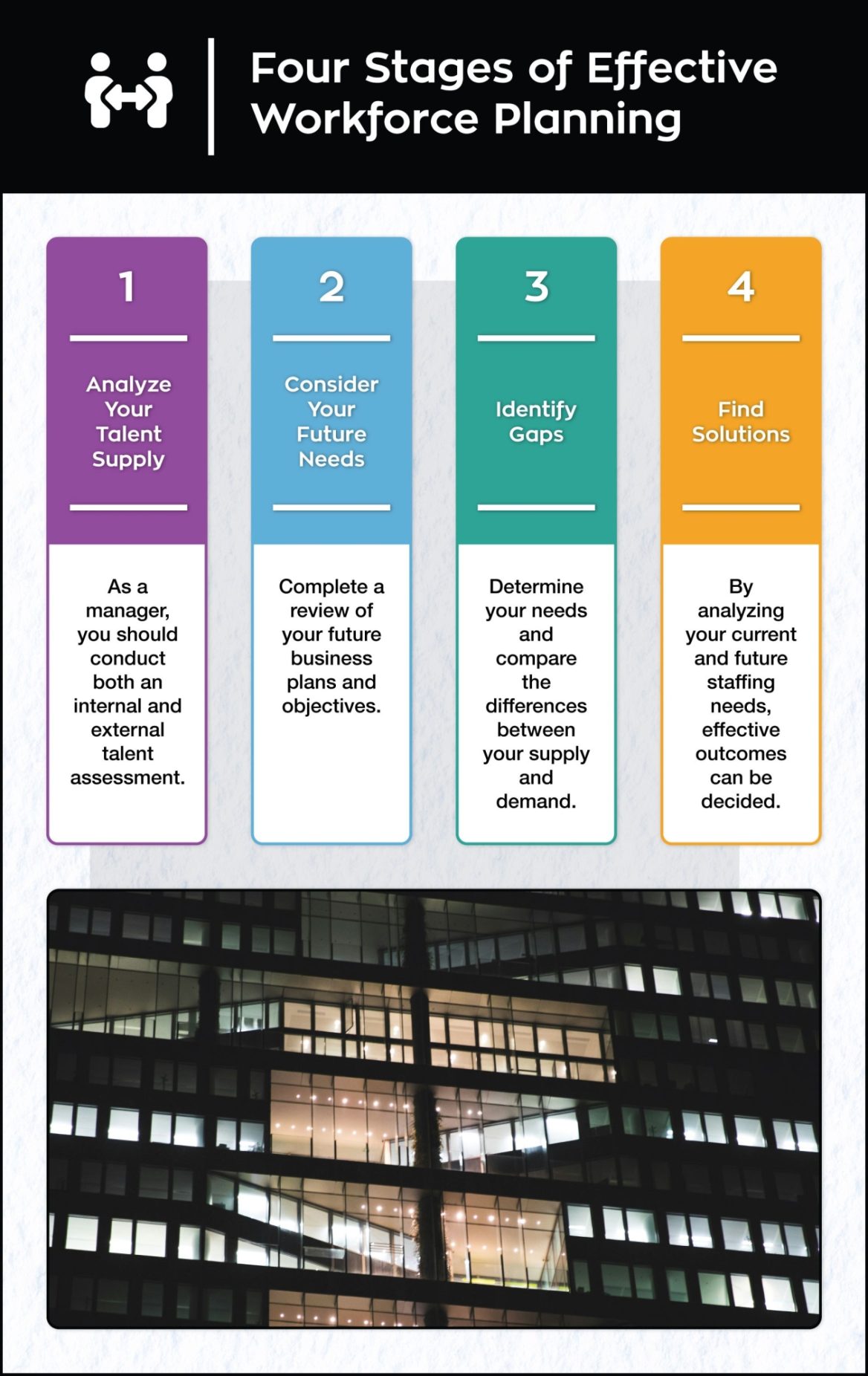 Four Stages