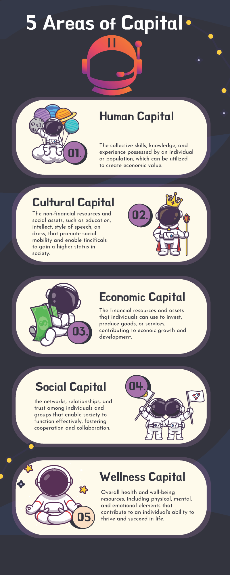 Types of capital infographic 2