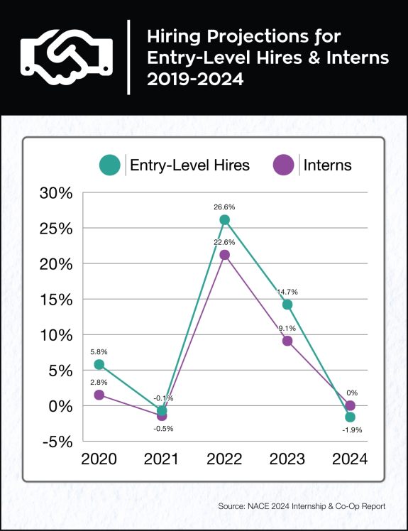 The Essential Guide to Building a Successful Internship Program - EDSI