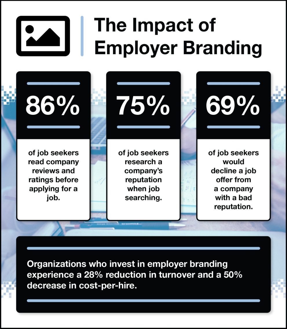 Why Employer Branding is Critical for Attracting and Retaining… - EDSI